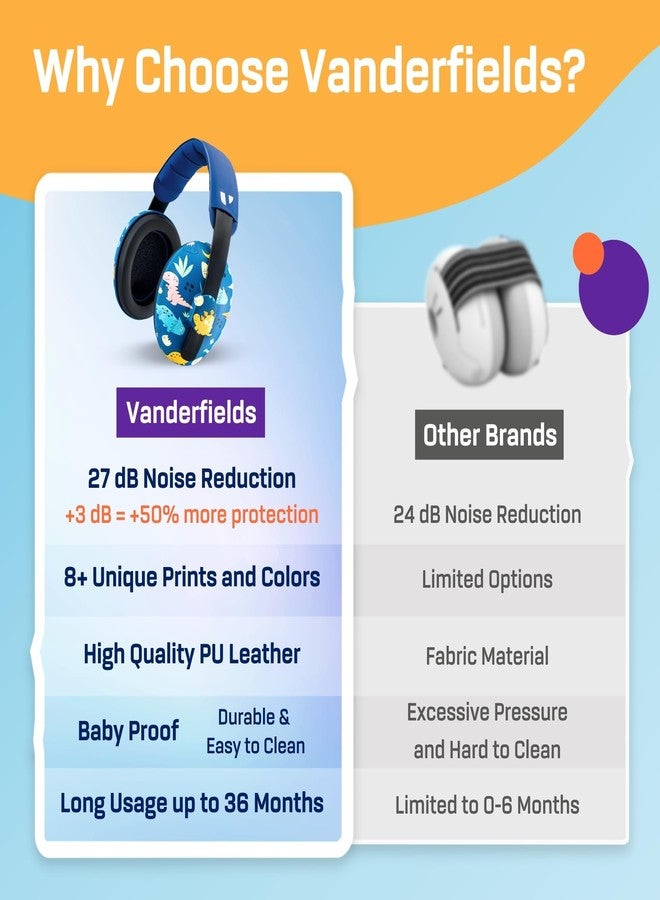 Vanderfields Premium Hearing Protection Ear Muffs - Broad Spectrum Sound Reduction 33.2dB at 2K Hz Noise Cancelling - Headset Safety Noise Cancellation - Babies and Toddlers - Dinosaur Club - Image 5